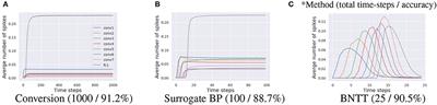 Revisiting Batch Normalization for Training Low-Latency Deep Spiking Neural Networks From Scratch